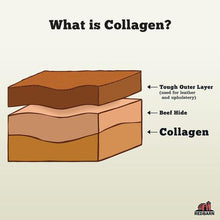 Load image into Gallery viewer, Redbarn Bag of Large Collagen Sticks Dog 3pc