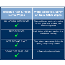 Load image into Gallery viewer, Fast & Fresh Dental Wipes by True Blue